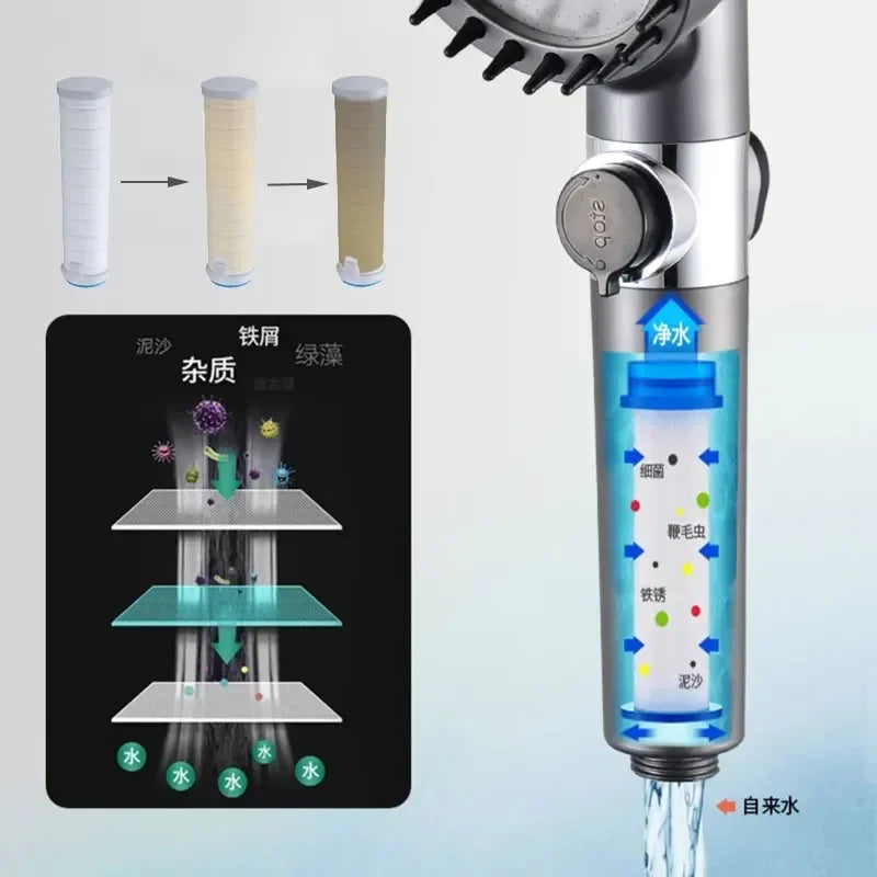 🚿 Revolutionary Shower: Clean Water Filter for Your Well-Being!