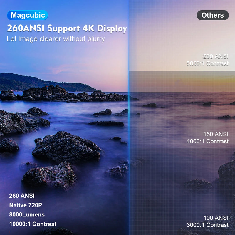 🎬 180° Rotatable Projector with 260 ANSI – Compact, Smart, and Ready for Cinema